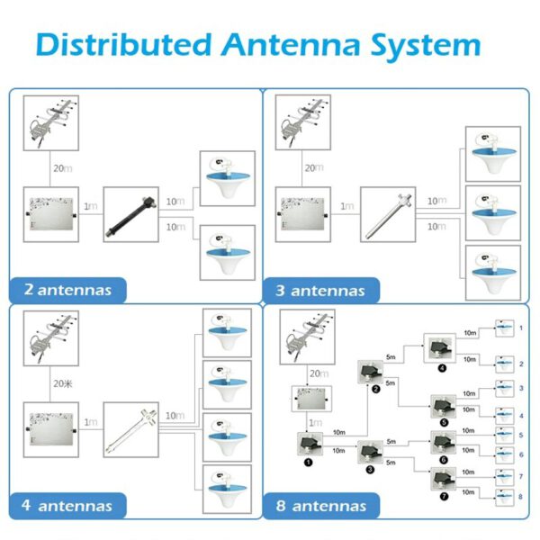 Antennekabel splitters - Image 5